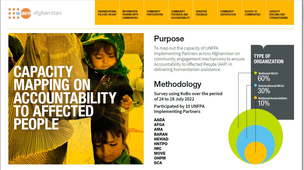 Capacity Mapping on Accountability to Affected Population 