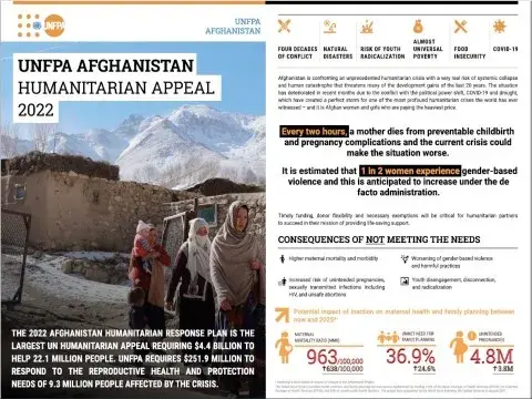 UNFPA Afghanistan Humanitarian Appeal 2022